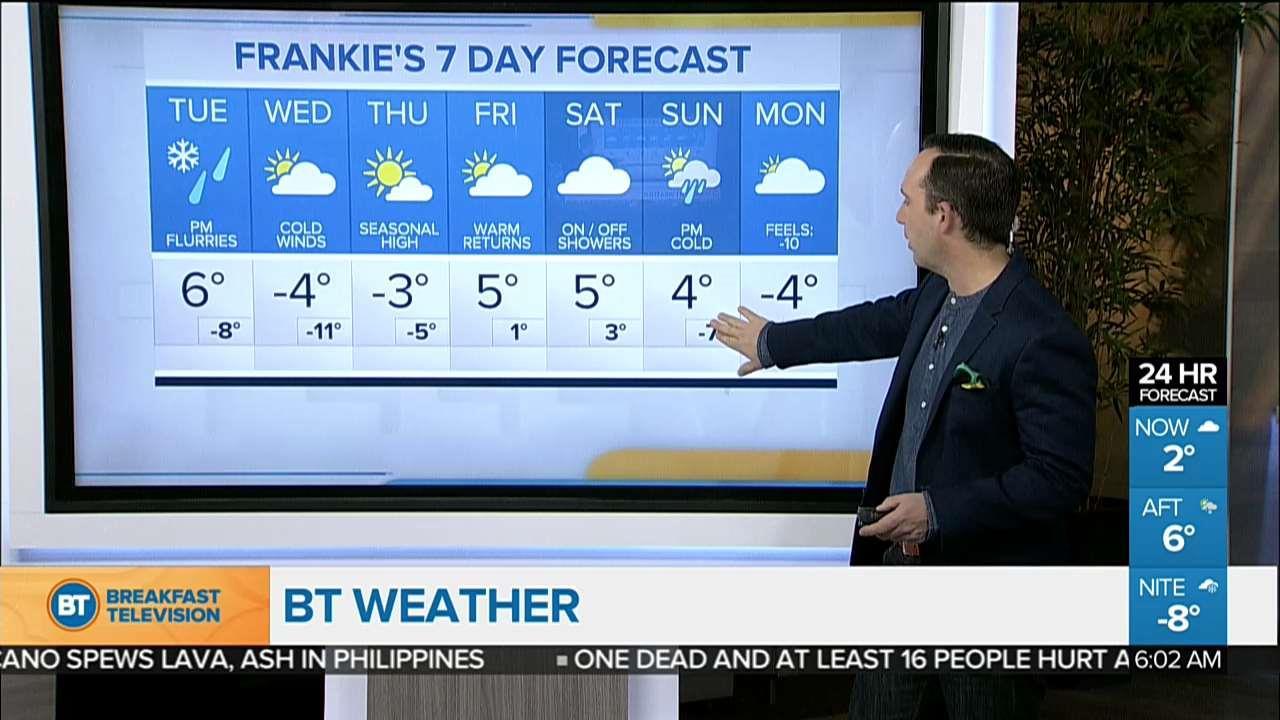 Morning Weather Webcast Jan 23 18