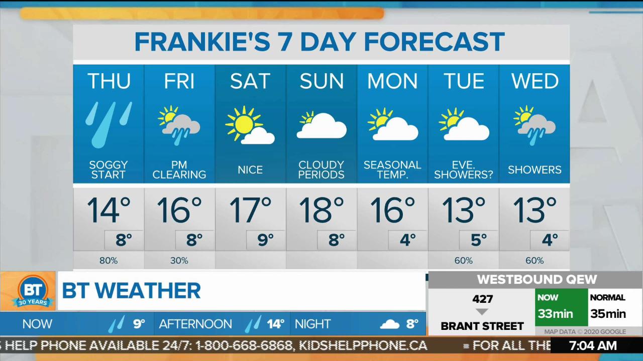 Morning Weather Webcast April 30 Morning Weather Webcast April 30