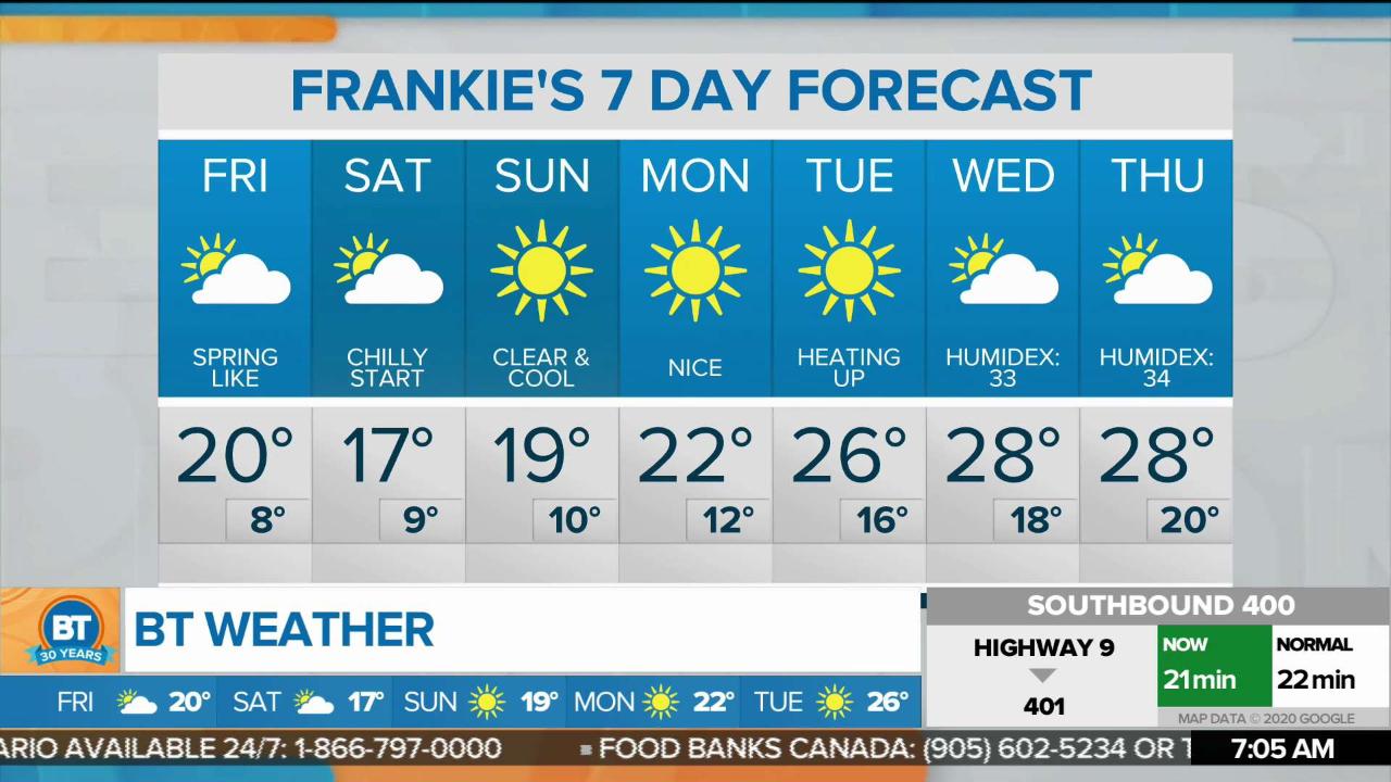 Sunday weather. Days and weather. -20c weather. Breezy weather. Mild weather.